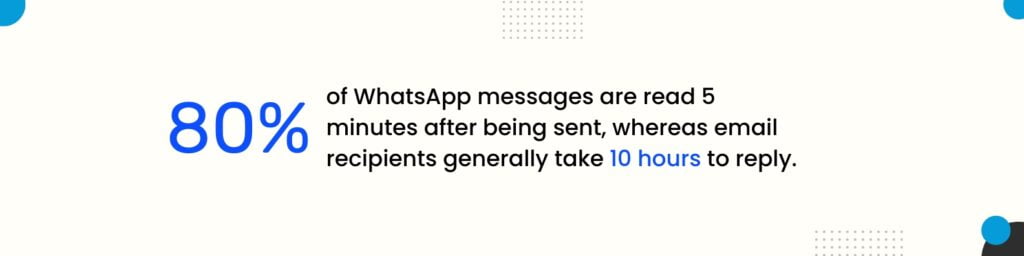 Benefits of Integrating WhatsApp with a CRM